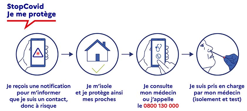 2020.05.31 application stop covid